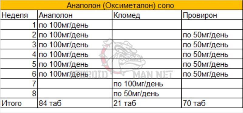 анаполон соло схема приема
