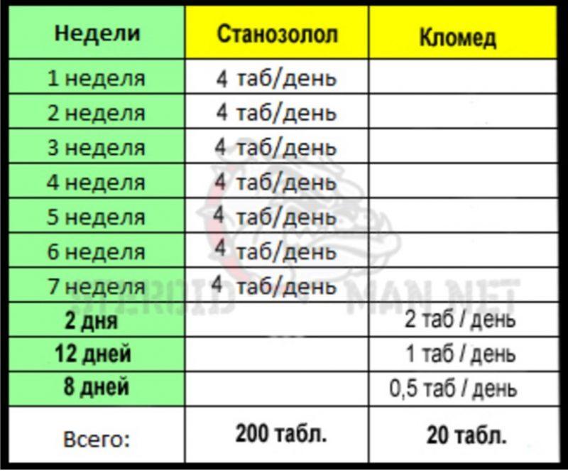 станазолол соло схема приема